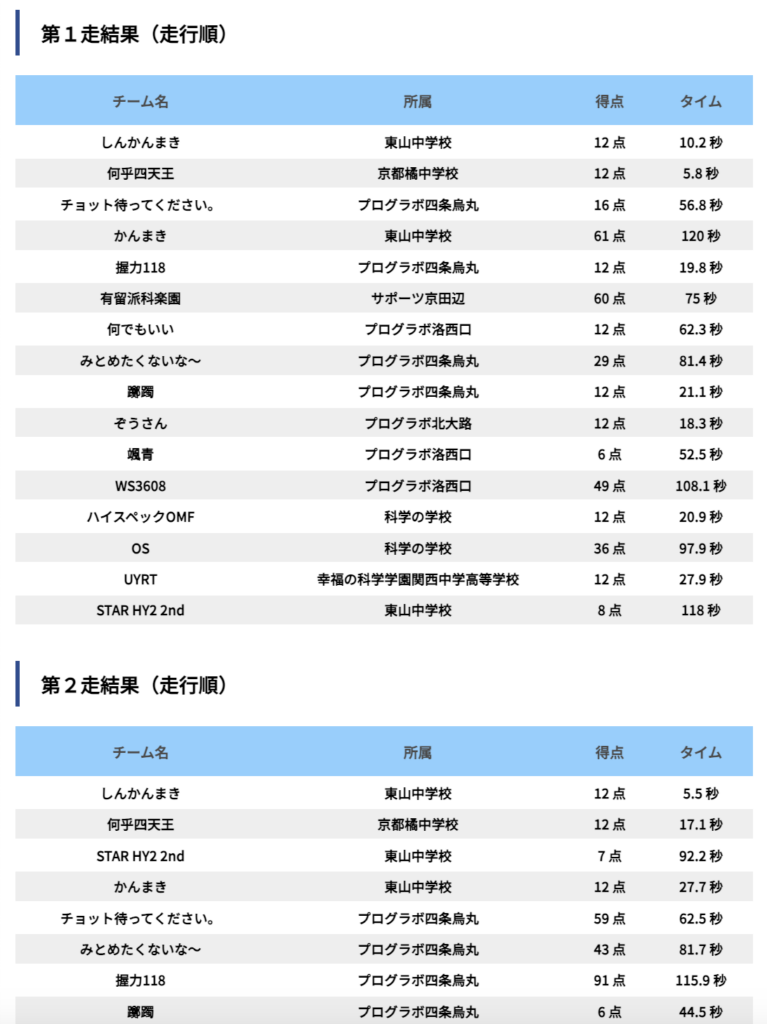 WRO Calculator Screenshot 3